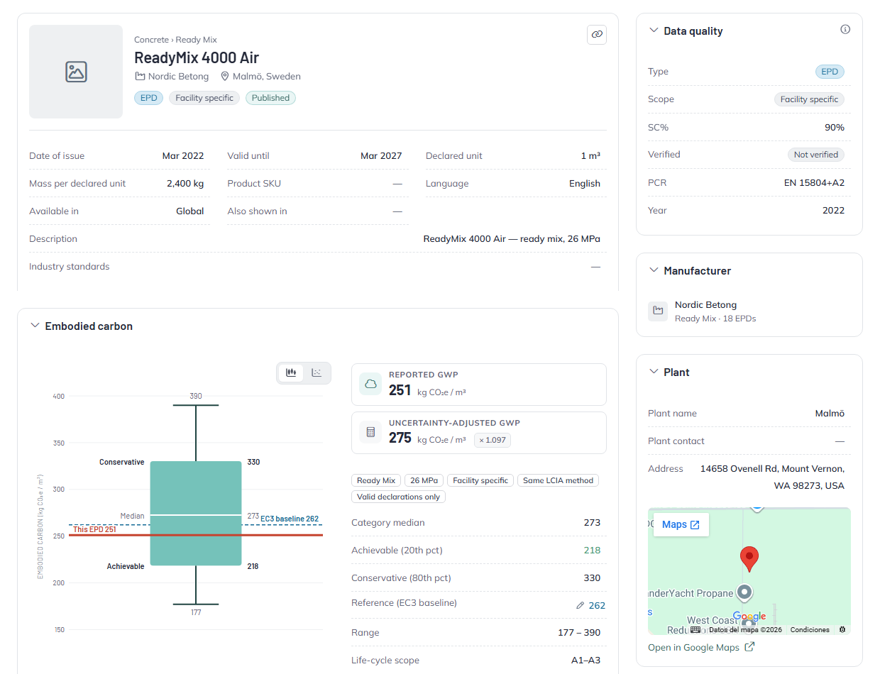 EPD profile for ReadyMix 4000 Air showing product header, key facts, embodied carbon summary and sidebar panels for data quality, manufacturer and plant