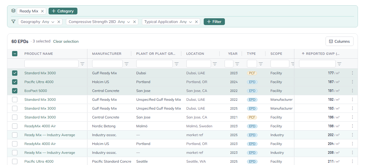 Results table with three EPD rows checked and the toolbar reading 60 EPDs, 3 selected, Clear selection